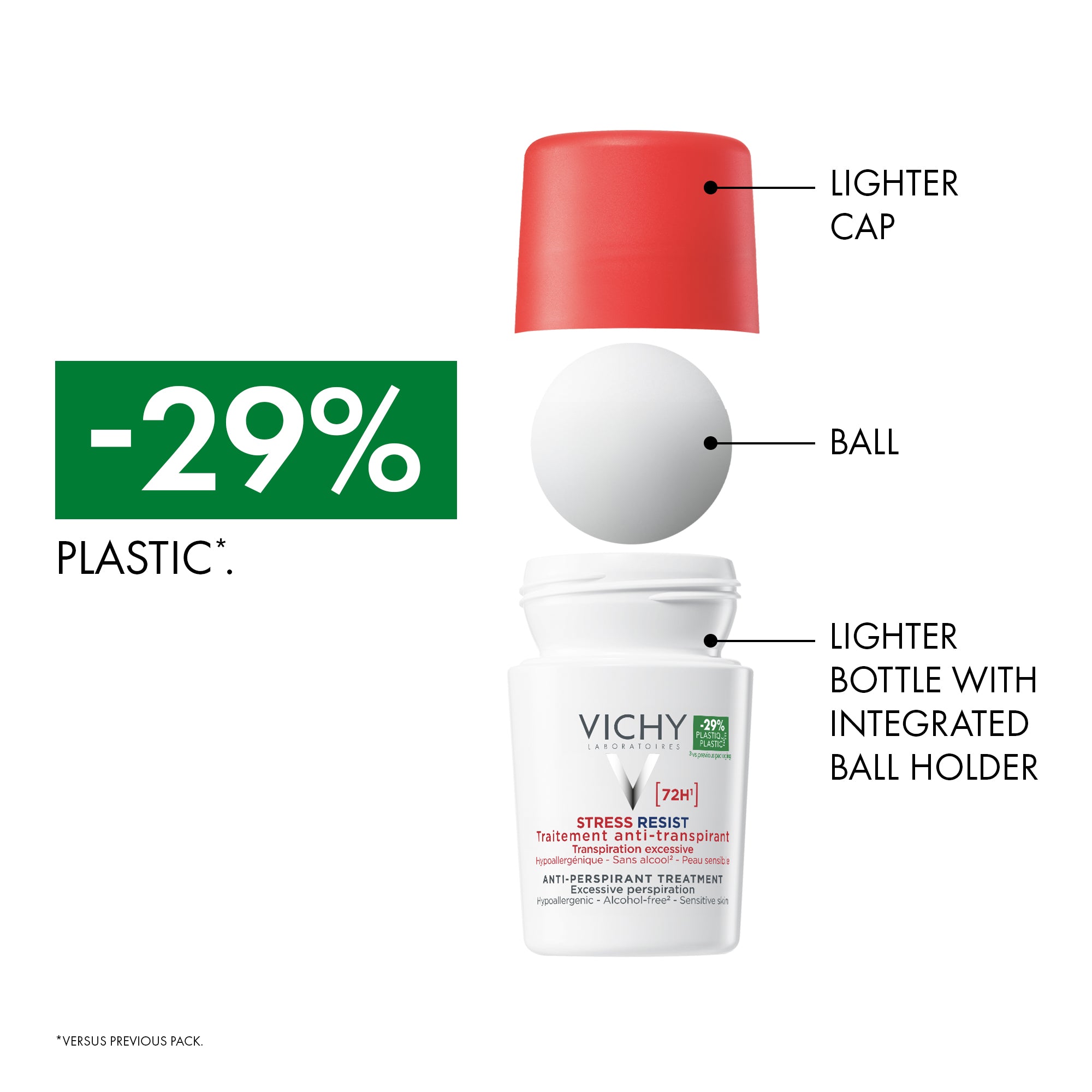 72 Hours Stress Resist Excessive Perspiration Deodorant