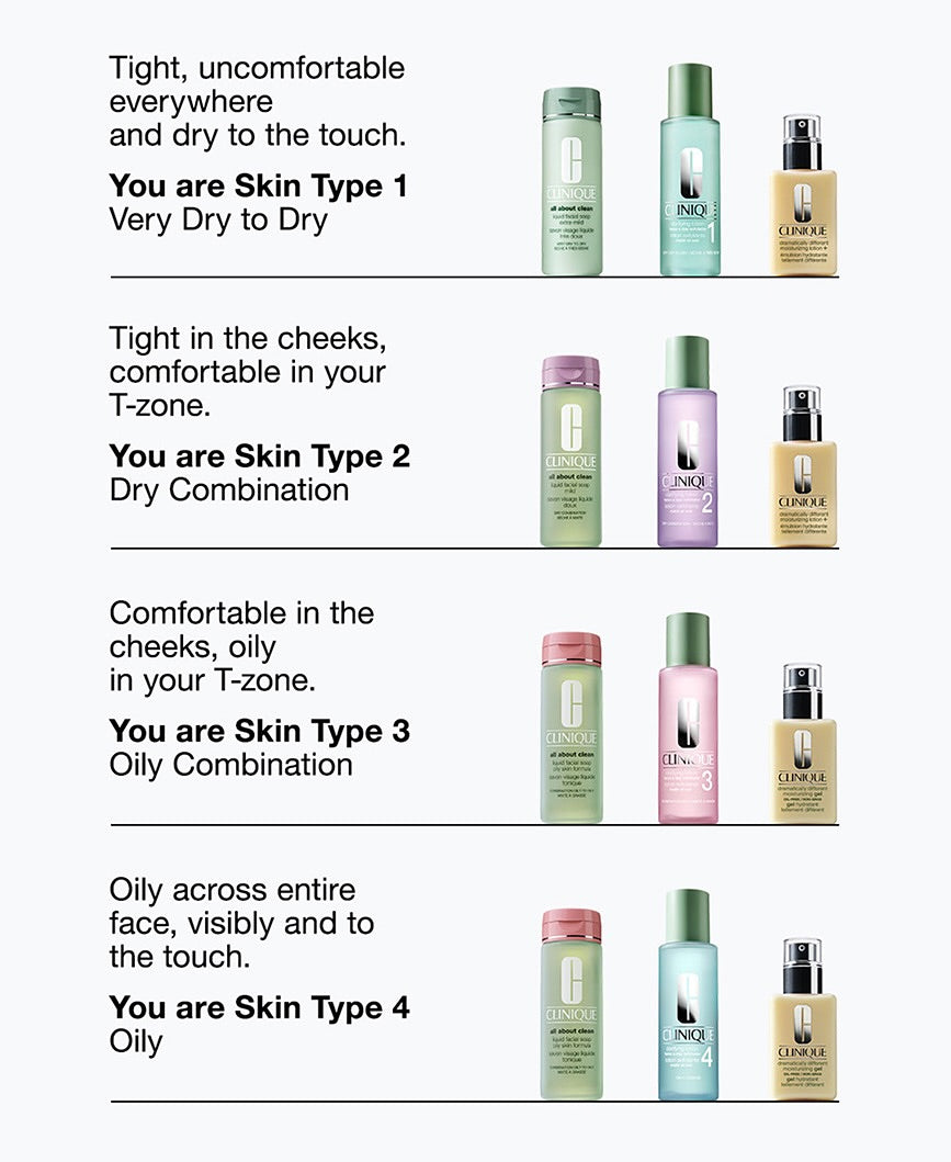 Clinique skin care products with descriptions of different skin types.